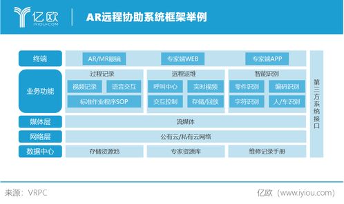 XR技術的企業(yè)級應用 助力生產運營的智能化發(fā)展